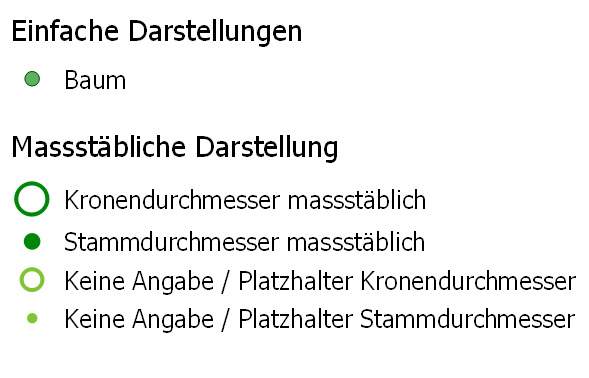 Zofingen Baumkataster